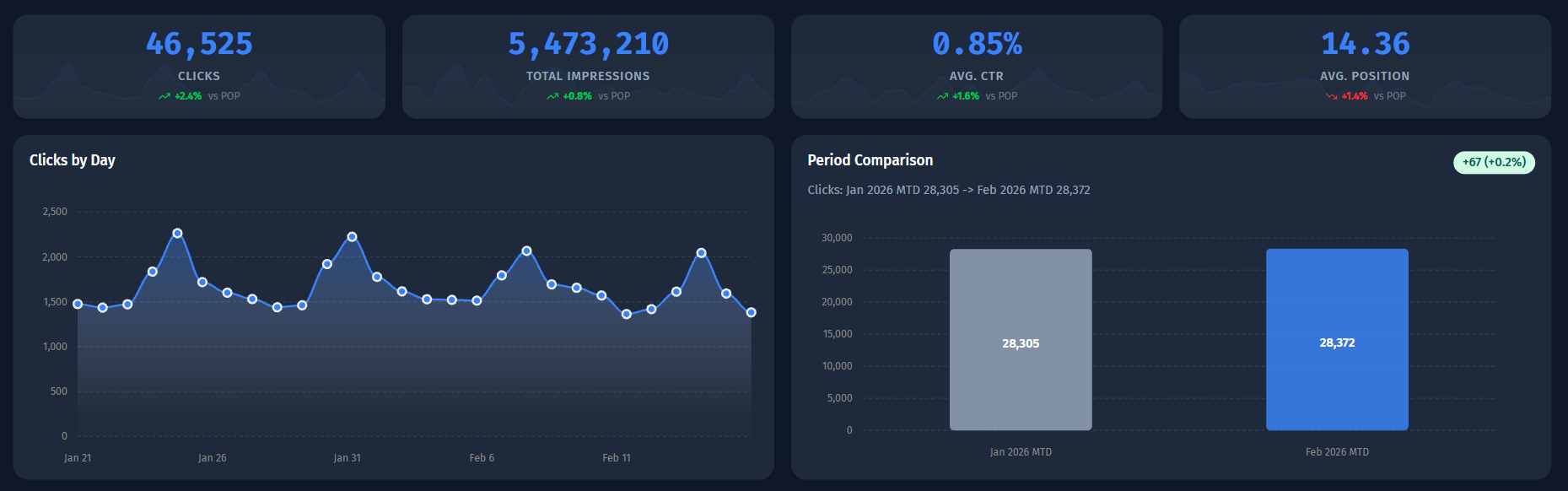 Spicy Metrics dashboard preview
